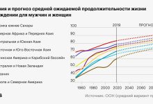 Photo of Старение населения и общество