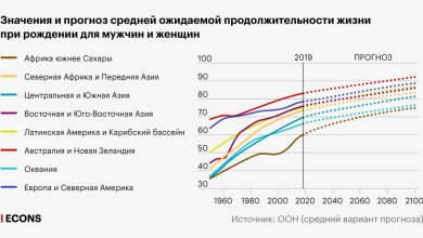 Photo of Старение населения и общество