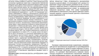 Photo of Какие факторы влияют на цену жилья