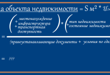 Photo of Как оценить рынок аренды жилья