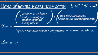 Photo of Как оценить рынок аренды жилья