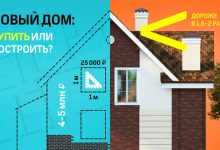 Photo of Плюсы и минусы покупки готового жилья