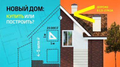 Photo of Плюсы и минусы покупки готового жилья