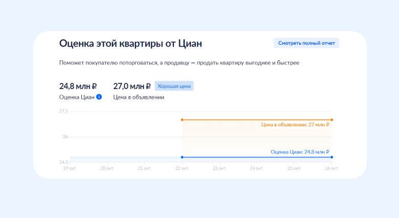 Photo of Как узнать реальную стоимость жилья