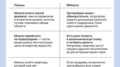 Photo of Плюсы и минусы покупки жилья в новостройке