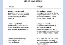 Photo of Плюсы и минусы покупки жилья в новостройке