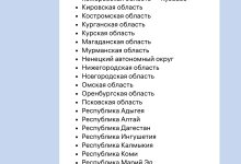 Photo of Как оформить ипотеку на вторичное жилье