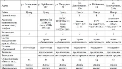Photo of Как оценить стоимость недвижимости