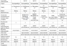 Photo of Как оценить стоимость недвижимости