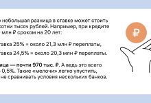 Photo of Как оформить ипотеку на жилье