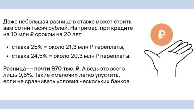 Photo of Как оформить ипотеку на жилье