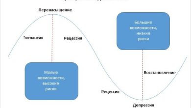 Photo of Как правильно оценить рынок недвижимости