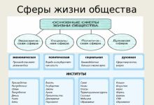 Photo of Структура общества и культура