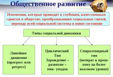 Photo of Политика и общественное развитие