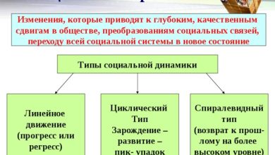 Photo of Политика и общественное развитие