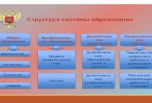 Photo of Роль образования в обществе