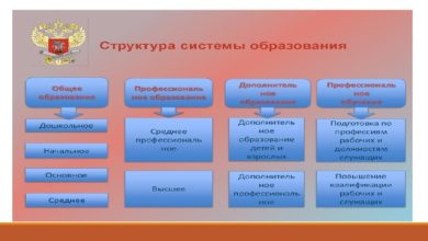 Photo of Роль образования в обществе