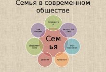 Photo of Семья в современном обществе