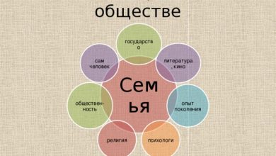 Photo of Семья в современном обществе