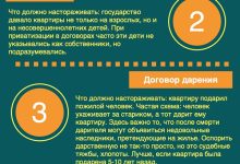 Photo of Как оценить риски при продаже недвижимости