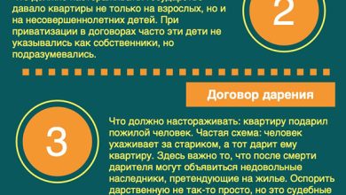Photo of Как оценить риски при продаже недвижимости