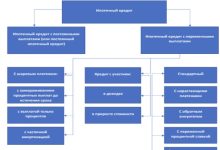 Photo of Ипотечное кредитование: основные моменты