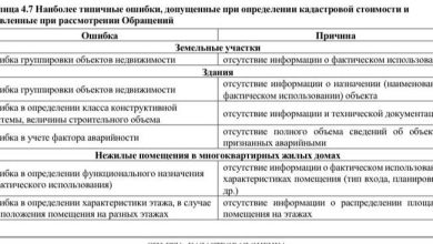 Photo of Топ ошибок при оценке стоимости недвижимости