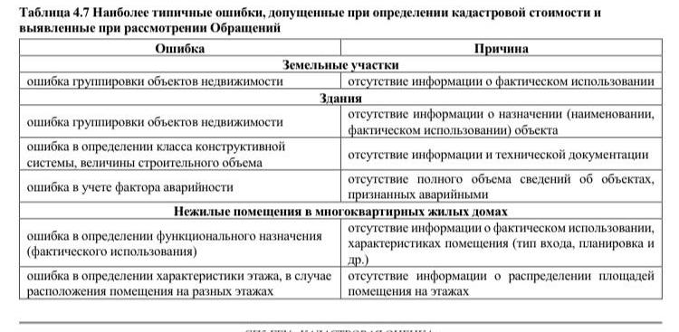 Photo of Топ ошибок при оценке стоимости недвижимости
