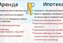 Photo of Плюсы и минусы аренды квартиры
