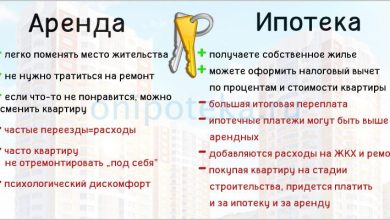 Photo of Плюсы и минусы аренды квартиры