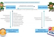Photo of Что такое чарджбэк и как он помогает вернуть деньги от брокеров-мошенников