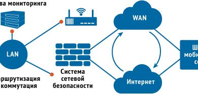 Photo of Анализ IP-адреса 5.101.157.177 в современном контексте