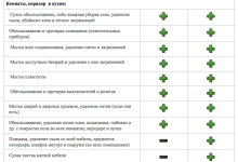 Photo of Основные этапы уборки после ремонта